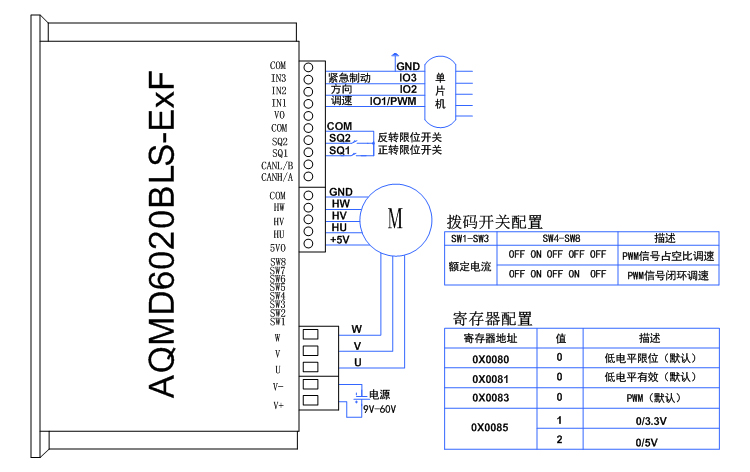 6020BLS-ExF单片机PWM信号占空比及闭环调速方法的接法.jpg