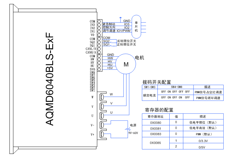 6040BLS-E2F-单片机PWM信号占空比及闭环调速方法的接法.jpg
