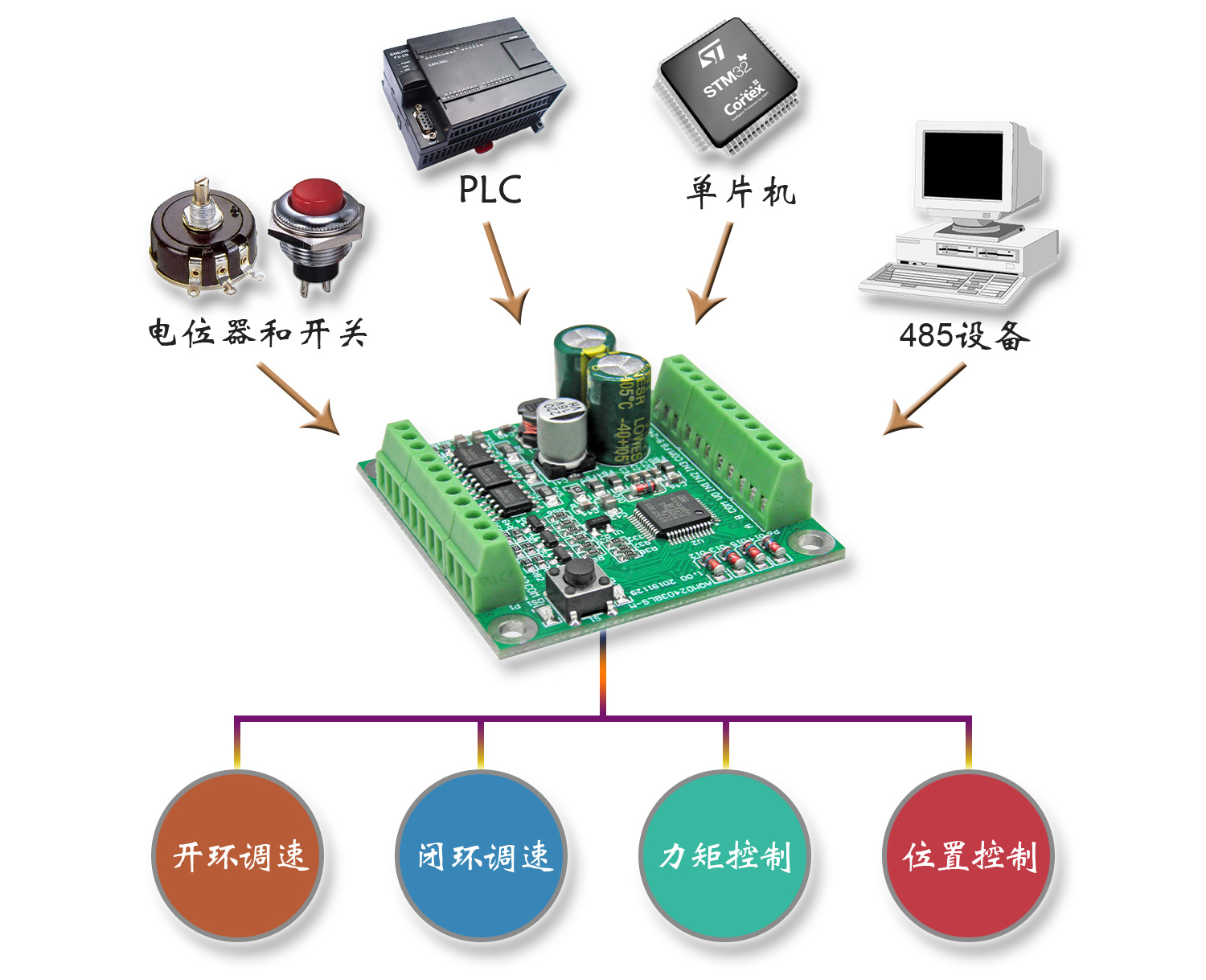 6、兼容多种控制信号和方法.jpg