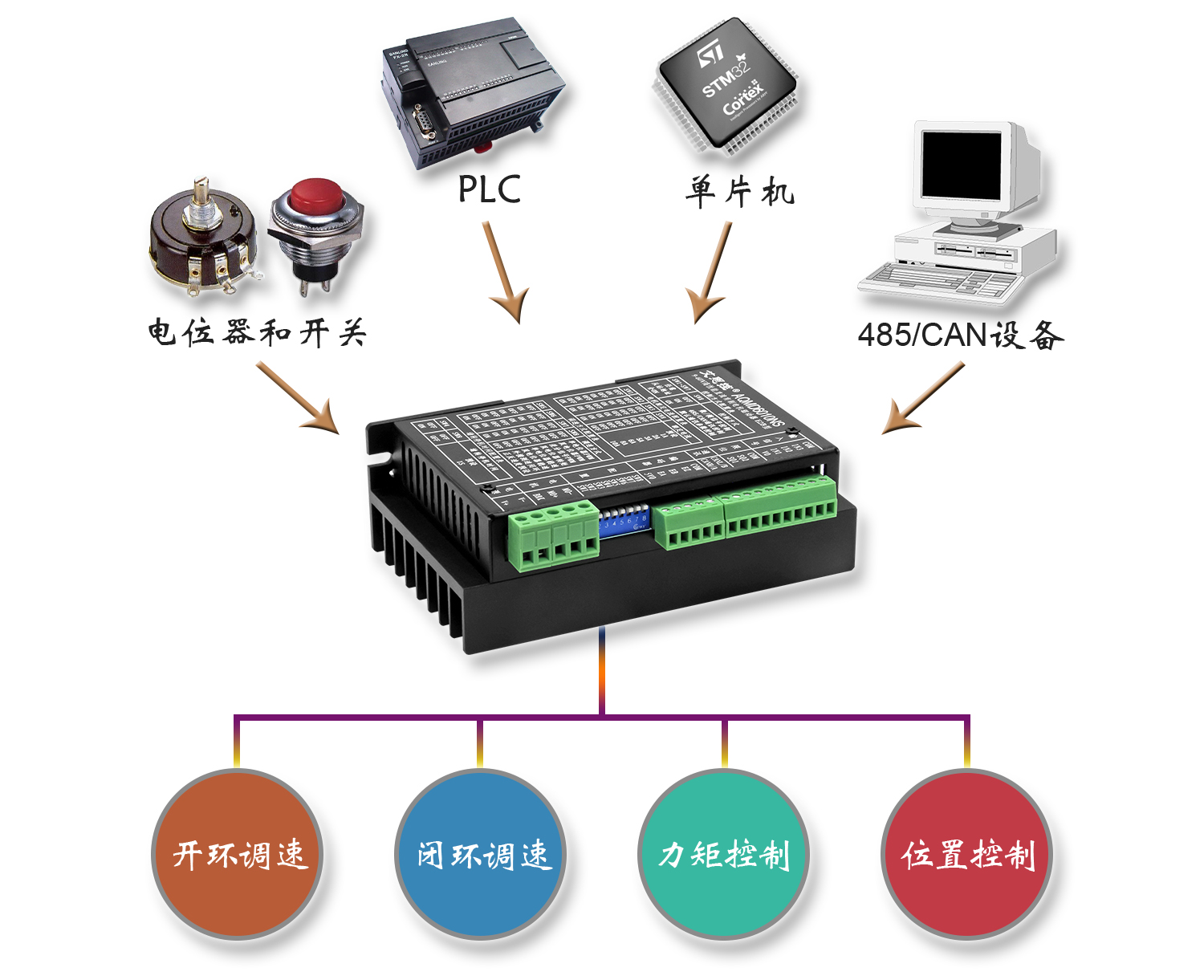 6、兼容多种控制信号和方法.jpg